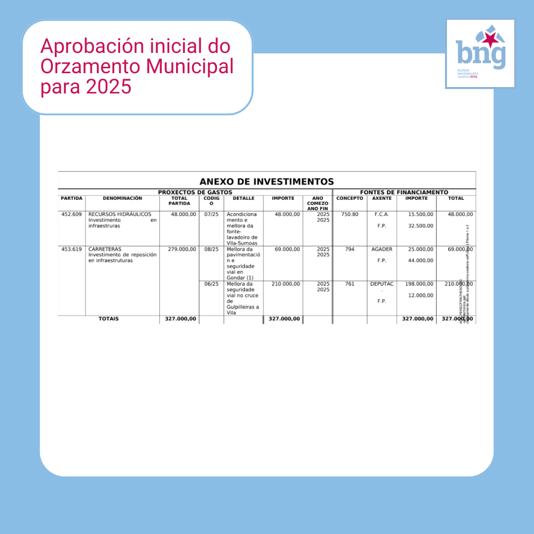 Asistente ejecutivo